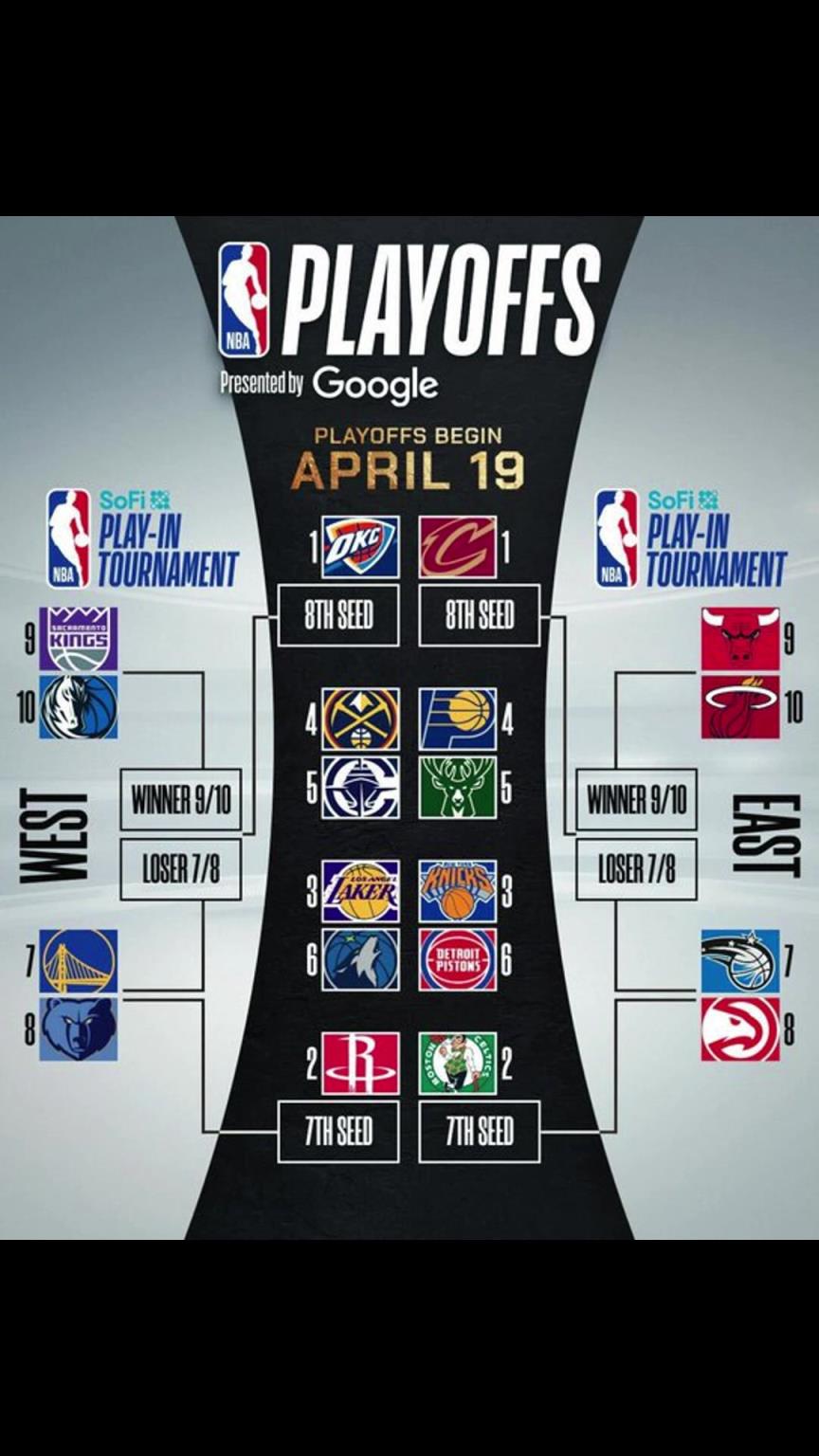 誰(shuí)晉級(jí)？季后賽對(duì)陣出爐！快船vs掘金 湖人vs狼 勇士附加賽