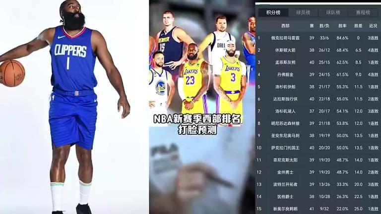 打臉繼續(xù)！賽季初王猛預(yù)測(cè)快船未進(jìn)前十 如今排名第五打進(jìn)季后賽