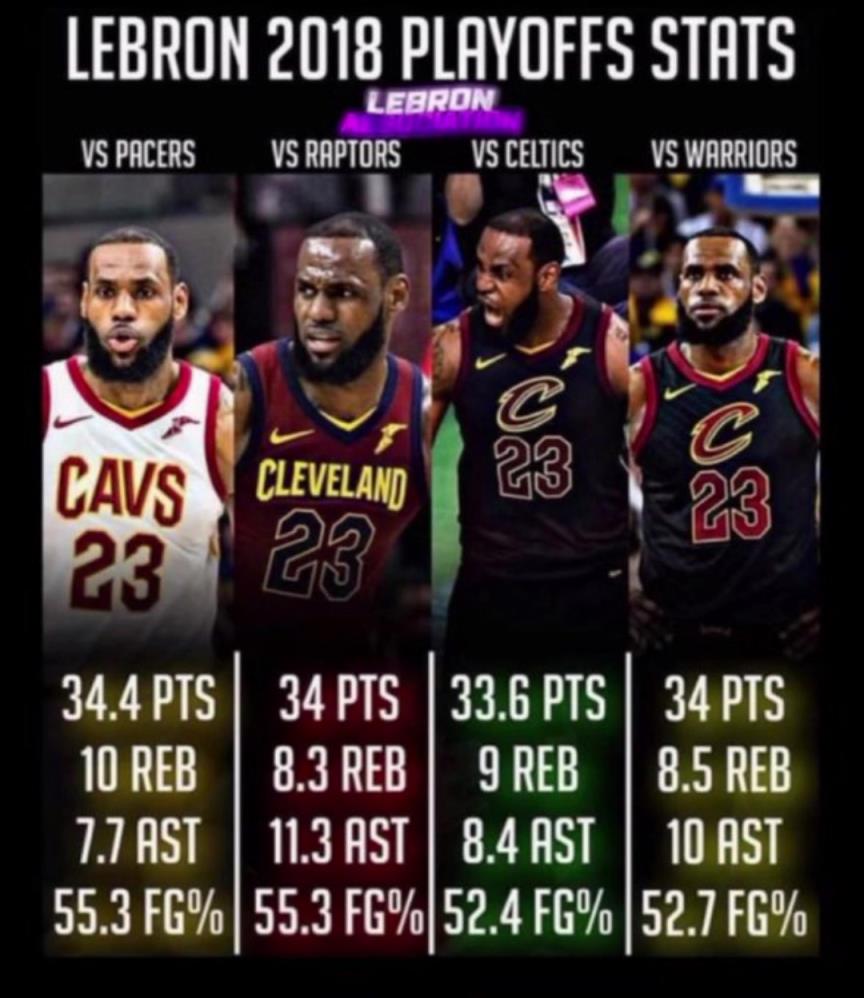 如果2018的滅霸詹重現(xiàn)，那五個(gè)字應(yīng)該是穩(wěn)的